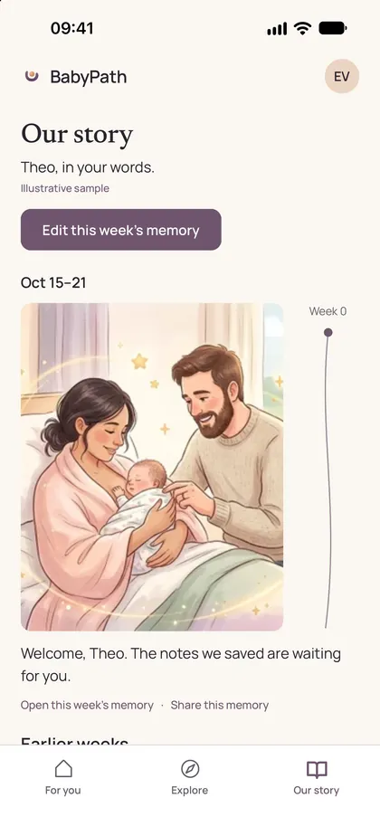 Our story: this week's photo of new parents holding their baby, in a timeline of weeks.